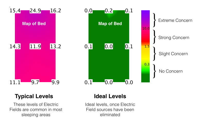 Building Biology Guidelines Sleep Sanctuary 