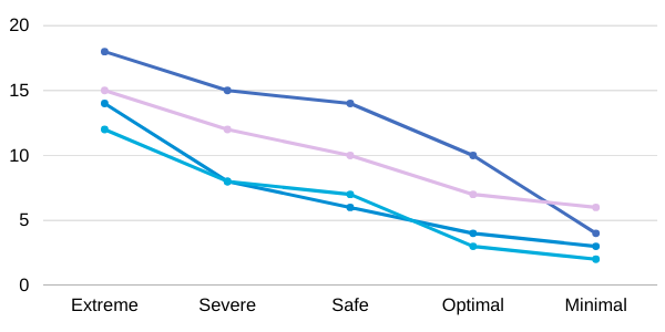 EMF Mitigation Grpah